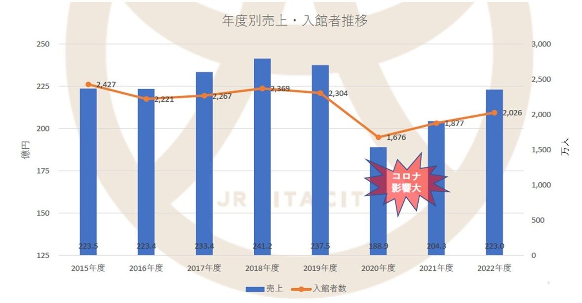 売上推移.jpg
