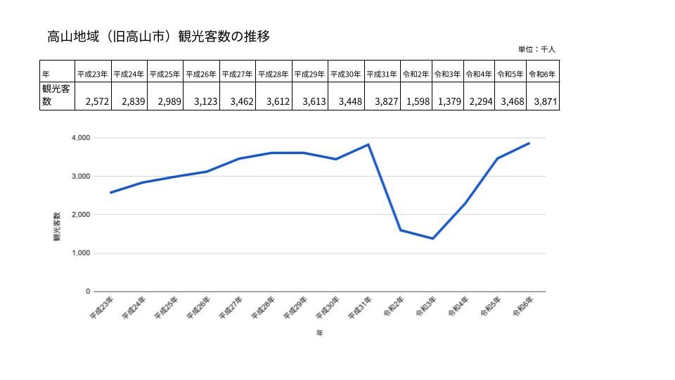 高山観光推移.jpg